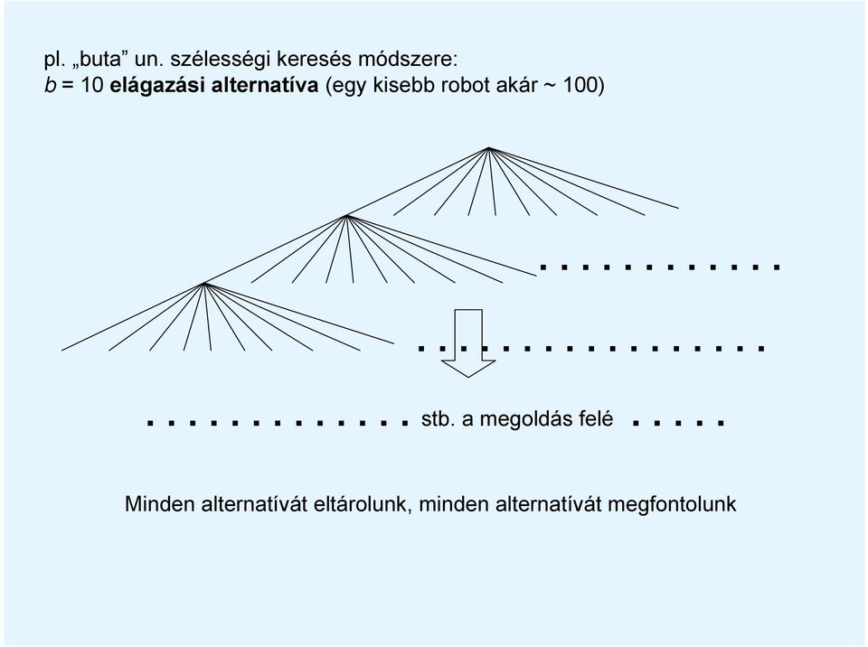 (egy kisebb robot akár ~ 100).......................................... stb.