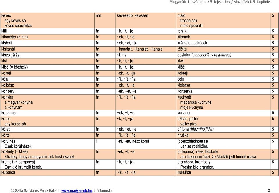 fn ~kanalak, ~kanalat, ~kanala lžička kiszolgálás fn ~t, ~a obsluha (v obchodě, v rstauraci) kivi fn ~k, ~t, ~j kiwi klisé (= közhly) fn ~k, ~t, ~j klišé koktél fn ~ok, ~t, ~ja koktjl kóla fn ~ k, ~