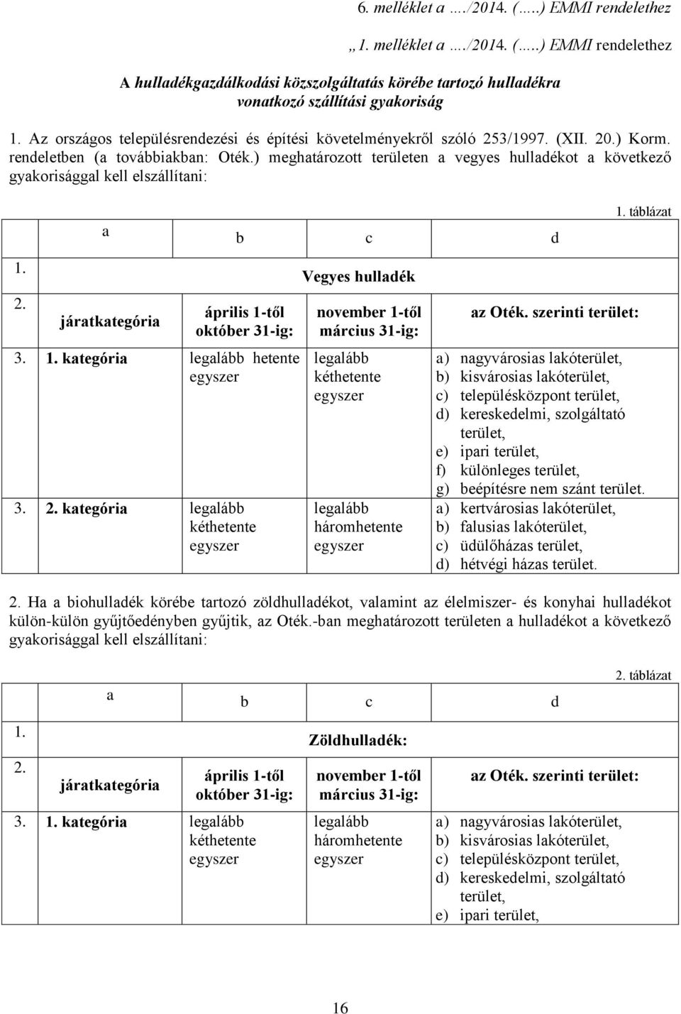 ) meghatározott területen a vegyes hulladékot a következő gyakorisággal kell elszállítani: 1. 2.