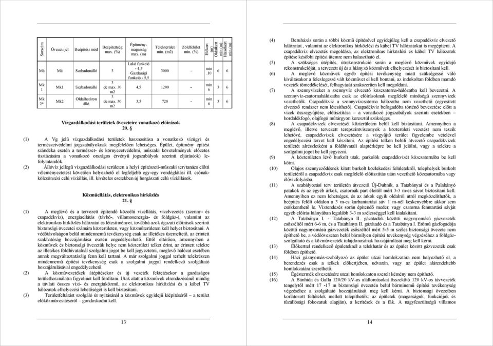 (1) A Vg jelű vízgazdálkodási területek hasznosítása a vonatkozó vízügyi és természetvédelmi jogszabályoknak megfelelően lehetséges.