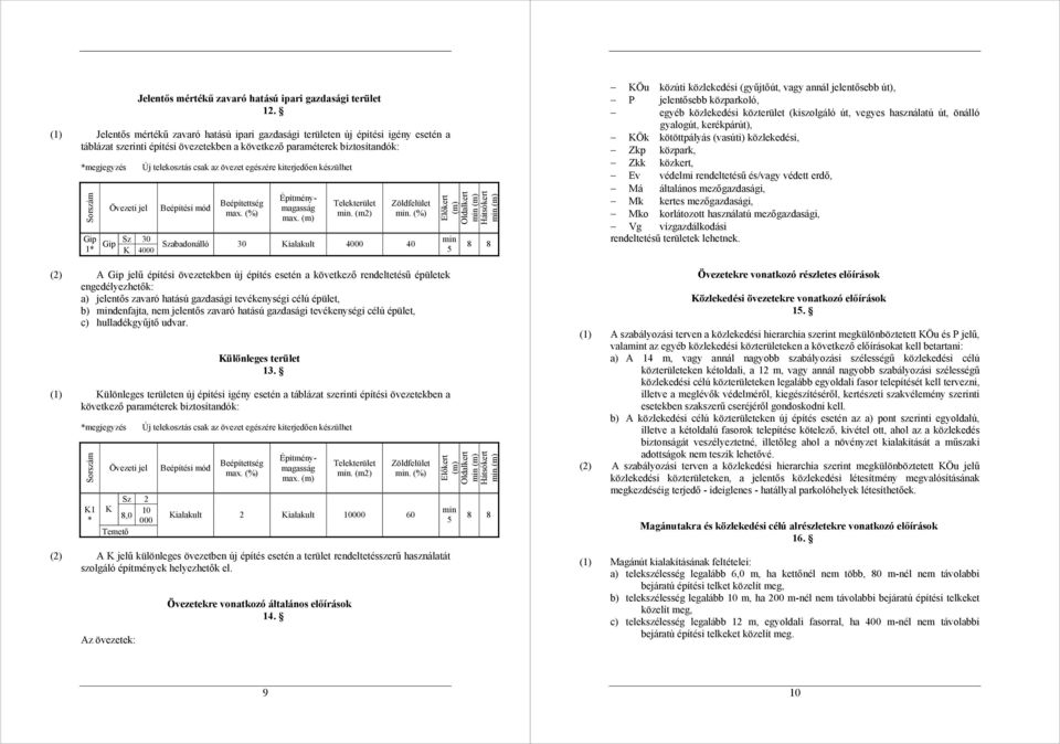 jel Új telekosztás csak az övezet egészére kiterjedően készülhet Beépítési mód Beépítettség max. (%) Építménymagasság max. (m) Telekterület. (m2) Zöldfelület.