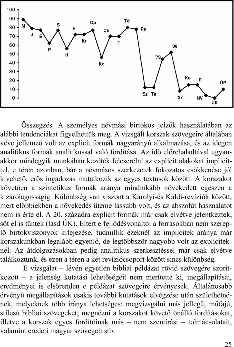 Az id el rehaladtával ugyanakkor mindegyik munkában kezdték felcserélni az explicit alakokat implicittel, e téren azonban, bár a névmásos szerkezetek fokozatos csökkenése jól kivehet, er s ingadozás