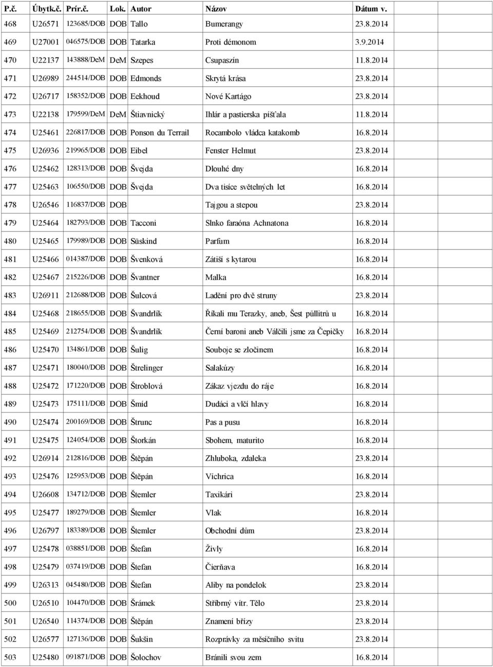 8.2014 475 U26936 219965/DOB DOB Eibel Fenster Helmut 23.8.2014 476 U25462 128313/DOB DOB Švej da Dlouhé dny 16.8.2014 477 U25463 106550/DOB DOB Švej da Dva tisíce světelných let 16.8.2014 478 U26546 116837/DOB DOB Taj gou a stepou 23.