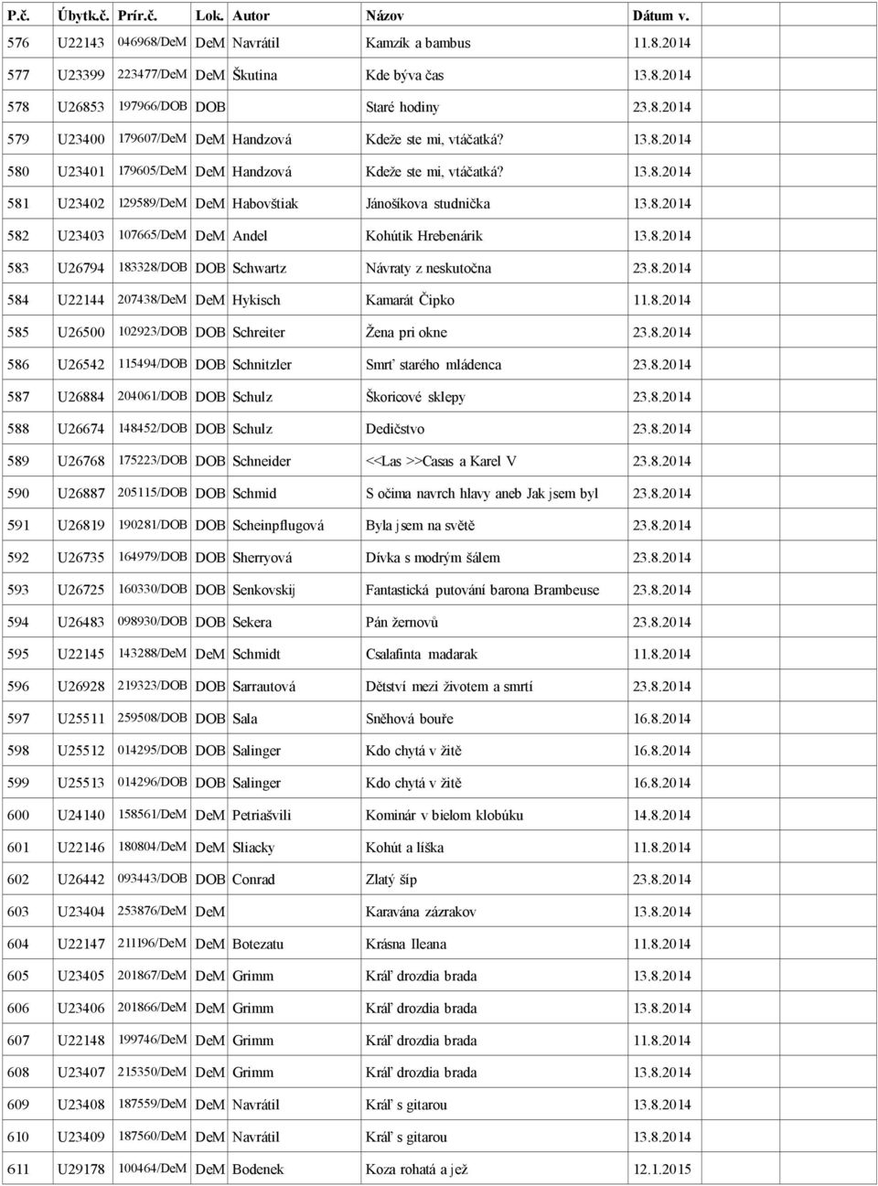 8.2014 583 U26794 183328/DOB DOB Schwartz Návraty z neskutočna 23.8.2014 584 U22144 207438/DeM DeM Hykisch Kamarát Čipko 11.8.2014 585 U26500 102923/DOB DOB Schreiter Žena pri okne 23.8.2014 586 U26542 115494/DOB DOB Schnitzler Smrť starého mládenca 23.