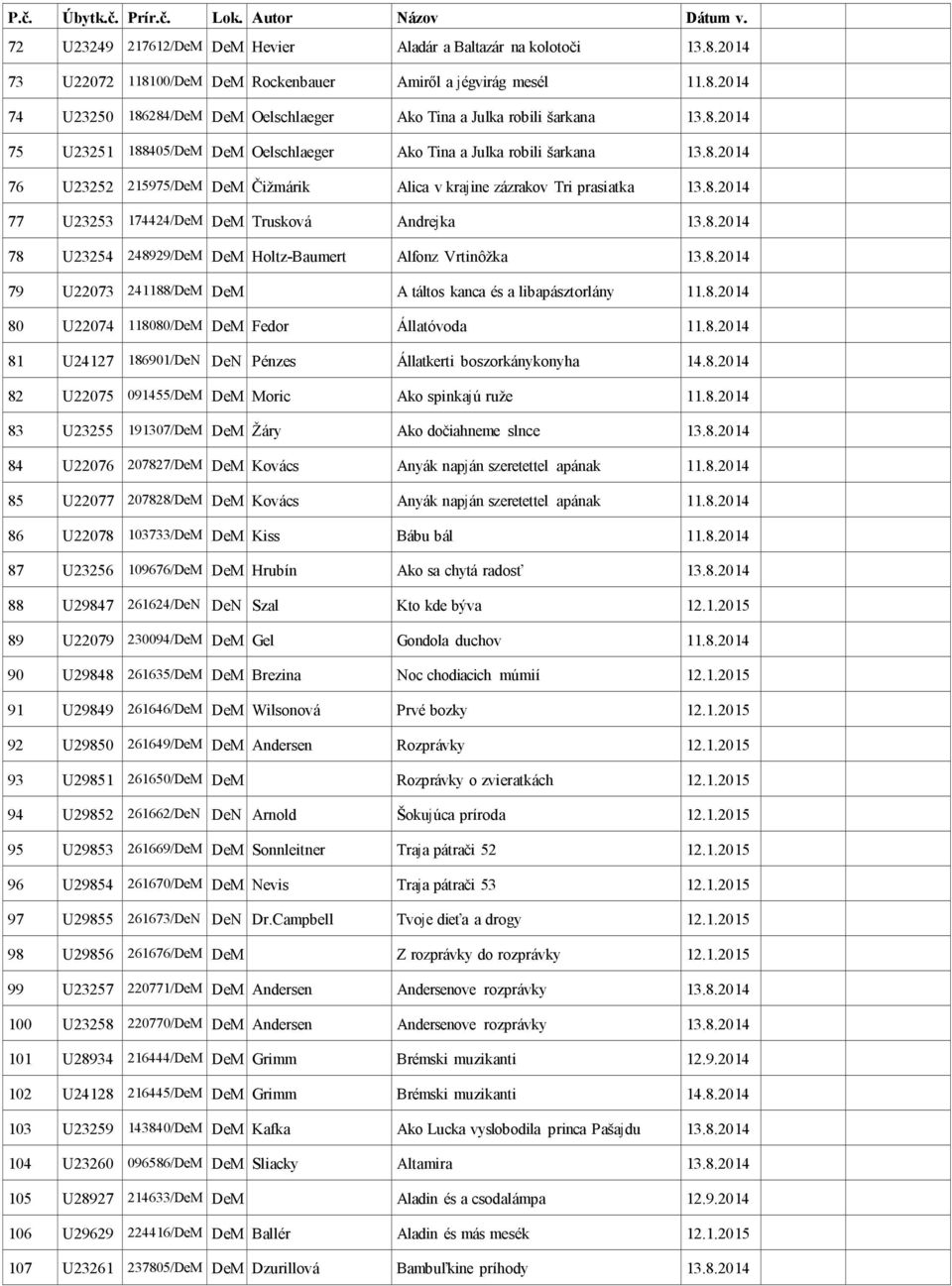 8.2014 78 U23254 248929/DeM DeM Holtz-Baumert Alfonz Vrtinôžka 13.8.2014 79 U22073 241188/DeM DeM A táltos kanca és a libapásztorlány 11.8.2014 80 U22074 118080/DeM DeM Fedor Állatóvoda 11.8.2014 81 U24127 186901/DeN DeN Pénzes Állatkerti boszorkánykonyha 14.