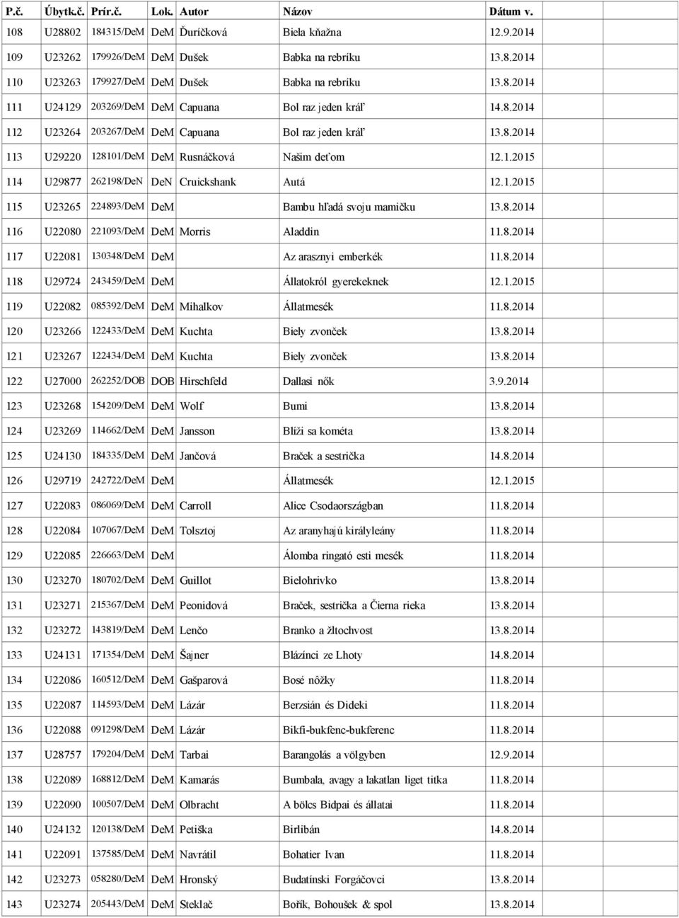 8.2014 116 U22080 221093/DeM DeM Morris Aladdin 11.8.2014 117 U22081 130348/DeM DeM Az arasznyi emberkék 11.8.2014 118 U29724 243459/DeM DeM Állatokról gyerekeknek 12.1.2015 119 U22082 085392/DeM DeM Mihalkov Állatmesék 11.