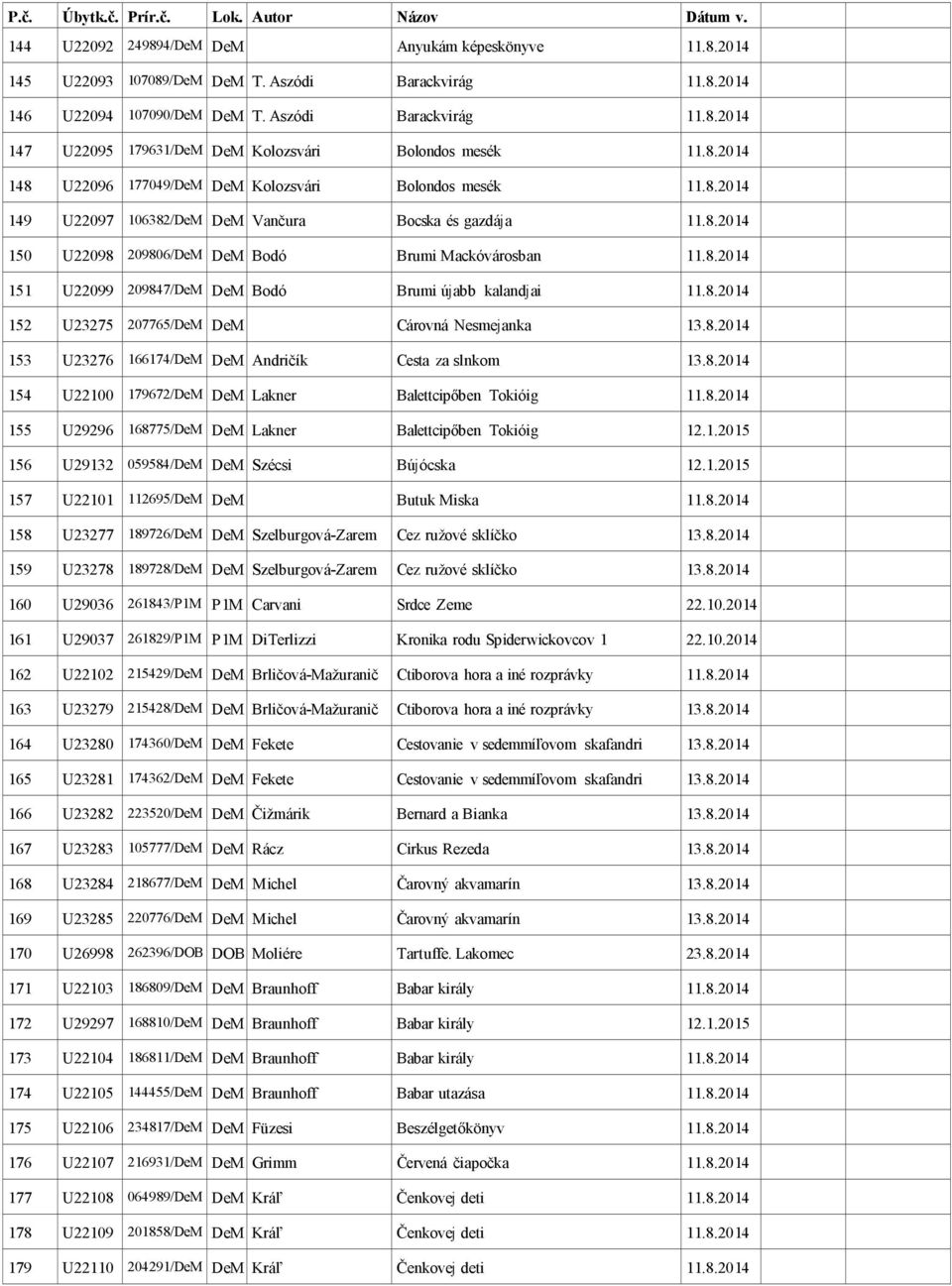 8.2014 152 U23275 207765/DeM DeM Cárovná Nesmej anka 13.8.2014 153 U23276 166174/DeM DeM Andričík Cesta za slnkom 13.8.2014 154 U22100 179672/DeM DeM Lakner Balettcipőben Tokióig 11.8.2014 155 U29296 168775/DeM DeM Lakner Balettcipőben Tokióig 12.