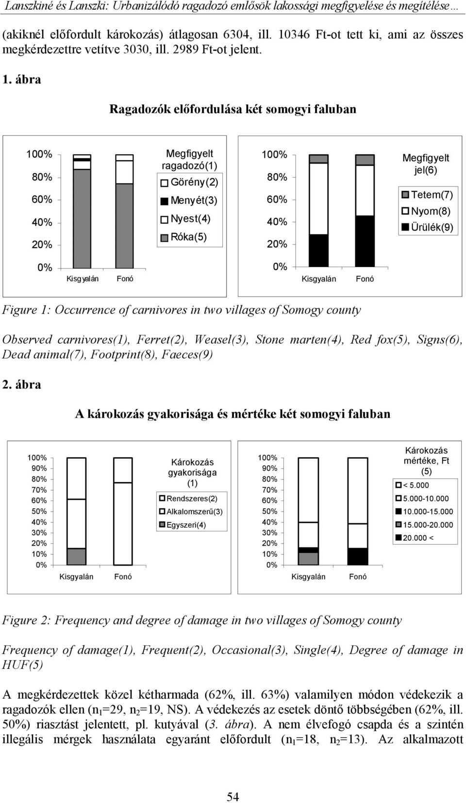 ábra Ragadozók előfordulása két somogyi faluban Megfigyelt ragadozó(1) Görény(2) Menyét(3) Nyest(4) Róka(5) Megfigyelt jel(6) Tetem(7) Nyom(8) Ürülék(9) Figure 1: Occurrence of carnivores in two