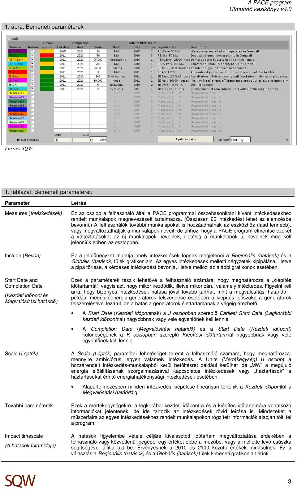 timescale (A hatások futamideje) Leírás Ez az oszlop a felhasználó által a PACE programmal összehasonlítani kívánt intézkedésekhez rendelt munkalapok megnevezéseit tartalmazza.