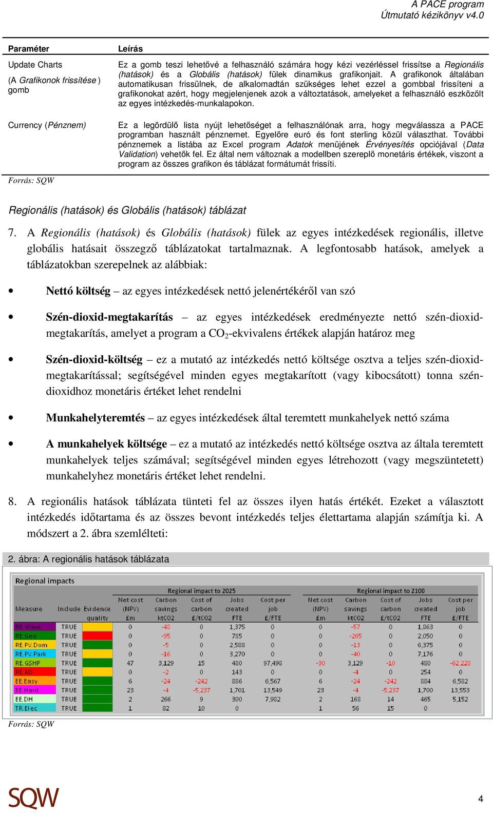 A grafikonok általában automatikusan frissülnek, de alkalomadtán szükséges lehet ezzel a gombbal frissíteni a grafikonokat azért, hogy megjelenjenek azok a változtatások, amelyeket a felhasználó