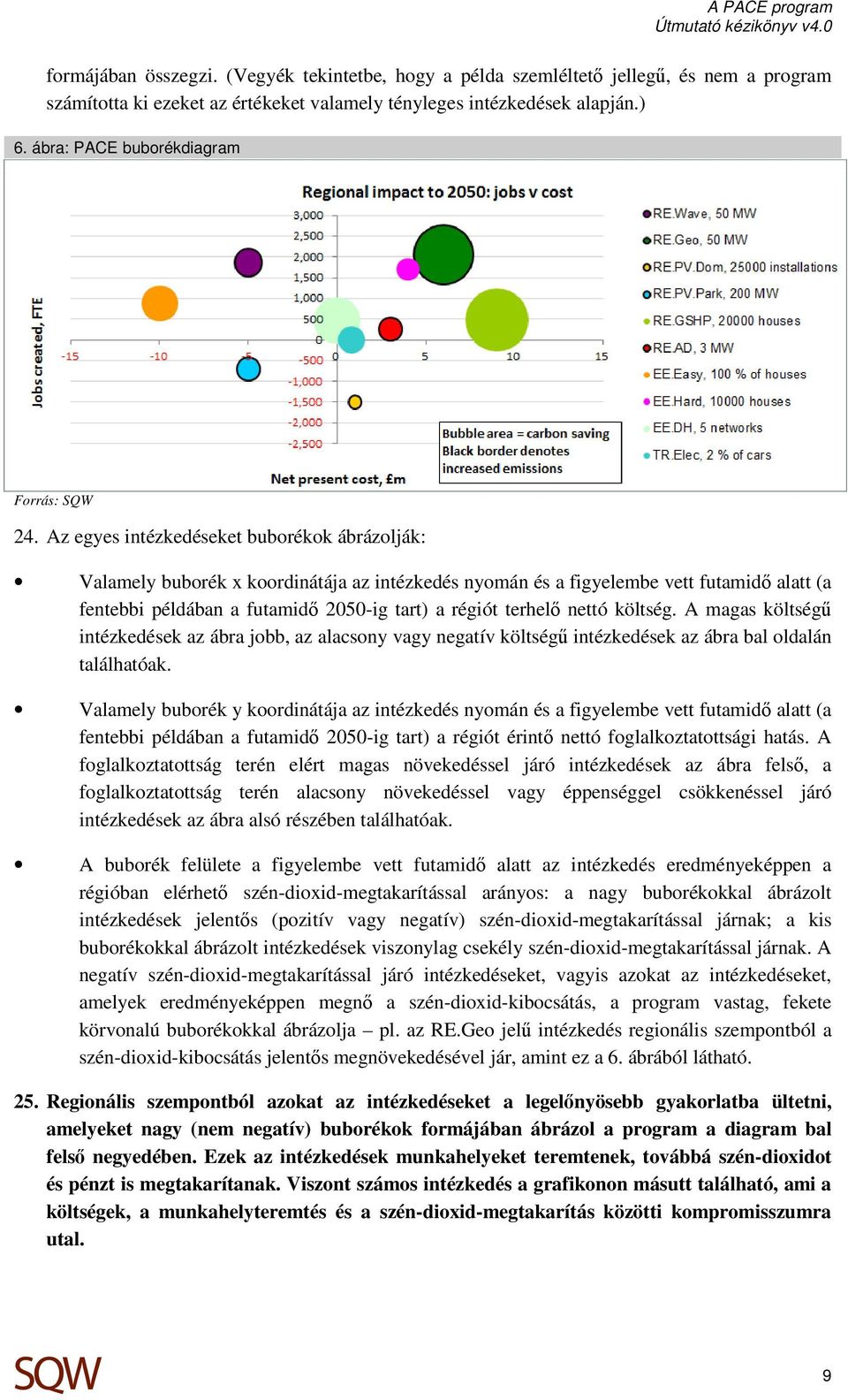 nettó költség. A magas költségű intézkedések az ábra jobb, az alacsony vagy negatív költségű intézkedések az ábra bal oldalán találhatóak.