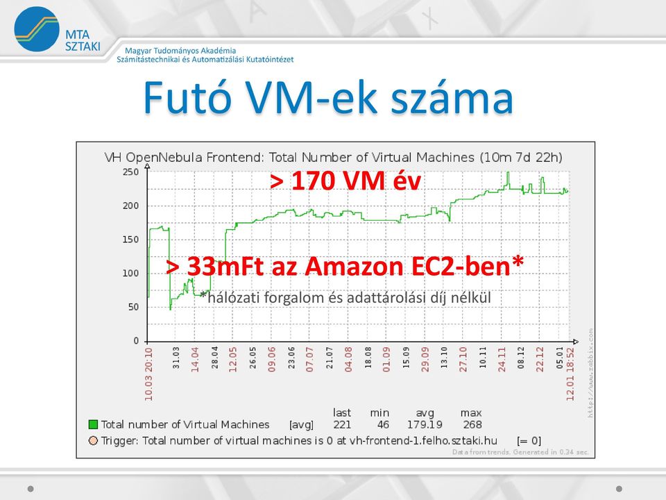 EC2-ben* *hálózati