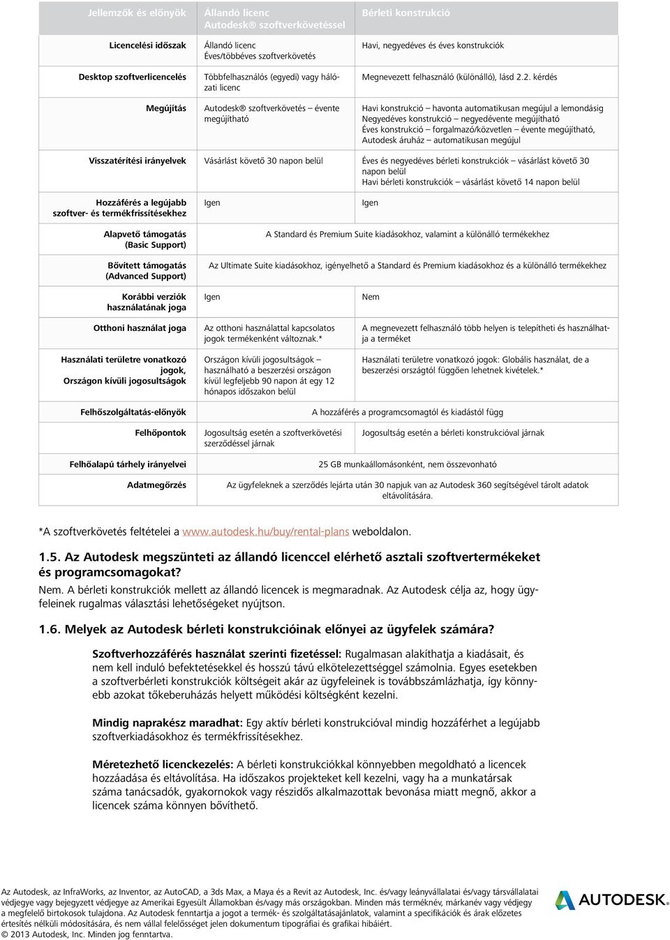 2. kérdés Havi konstrukció havonta automatikusan megújul a lemondásig Negyedéves konstrukció negyedévente megújítható Éves konstrukció forgalmazó/közvetlen évente megújítható, Autodesk áruház