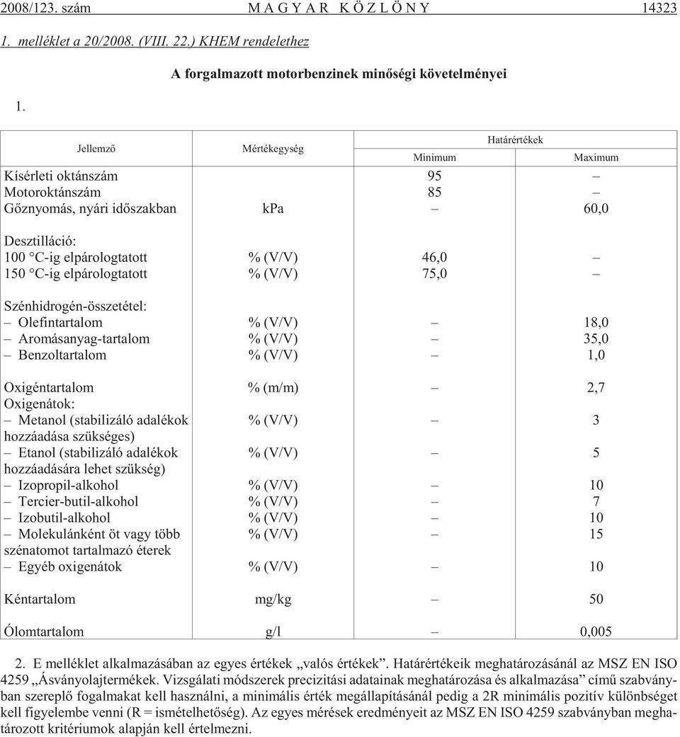 C-ig el pá ro log ta tott % (V/V) % (V/V) 46,0 75,0 Szén hid ro gén-össze té tel: Ole fin tar ta lom Aro má sa nyag-tar ta lom Ben zol tar ta lom % (V/V) % (V/V) % (V/V) 18,0 35,0 1,0 Oxi gén tar ta