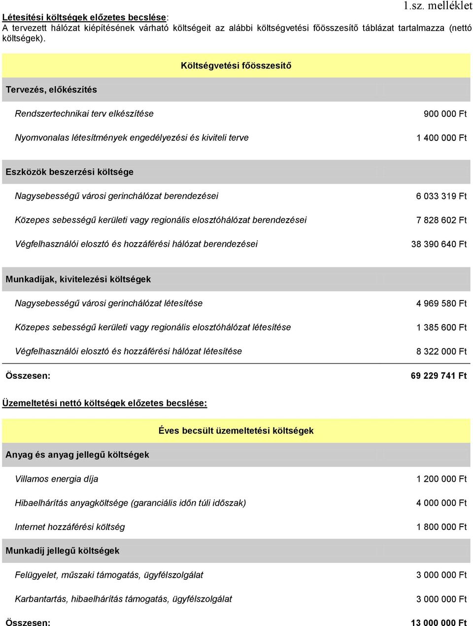 Nagysebességű városi gerinchálózat berendezései Közepes sebességű kerületi vagy regionális elosztóhálózat berendezései Végfelhasználói elosztó és hozzáférési hálózat berendezései 6 033 319 Ft 7 828