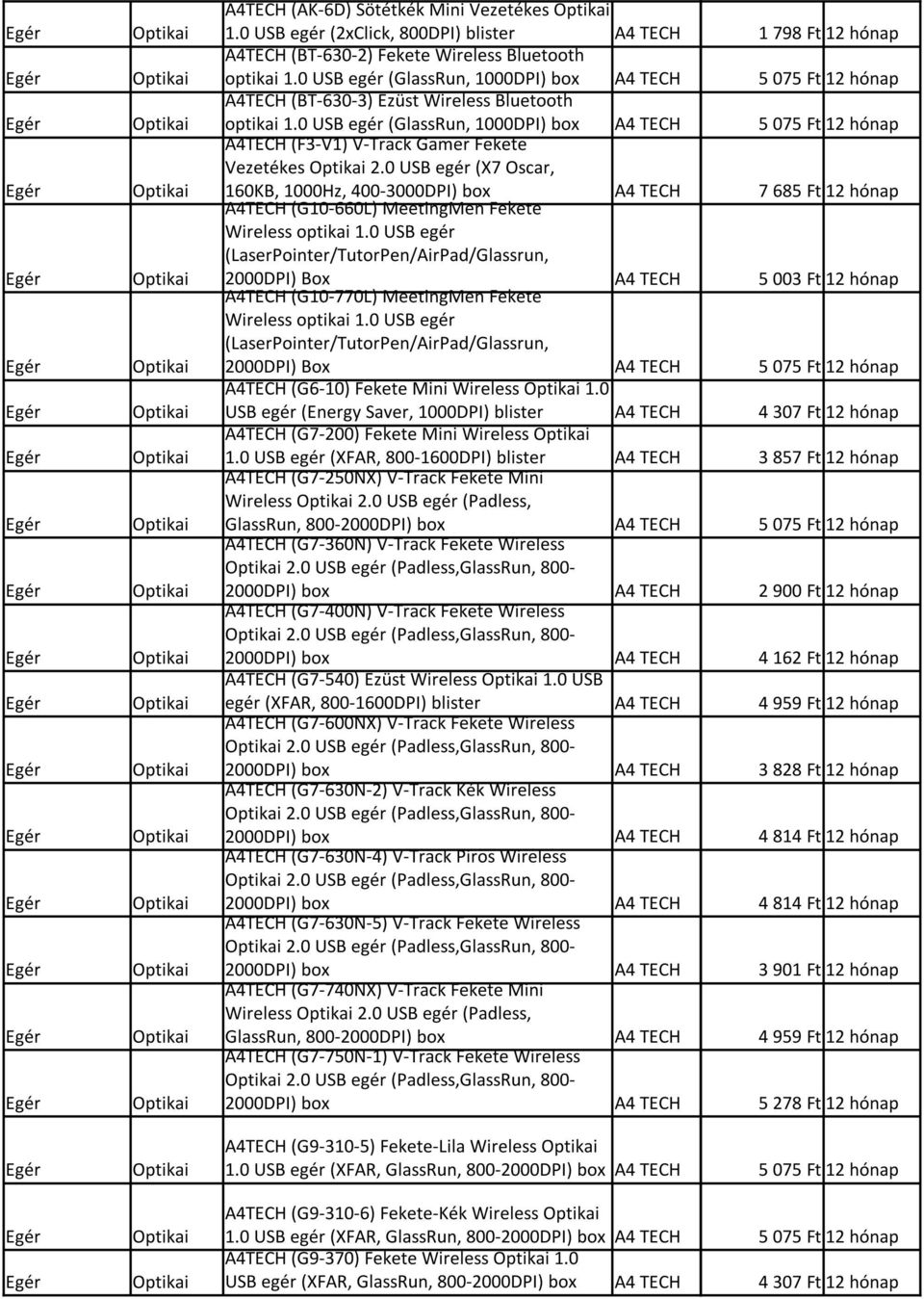 0 USB egér (GlassRun, 1000DPI) box A4 TECH 5 075 Ft 12 hónap A4TECH (F3-V1) V-Track Gamer Fekete Vezetékes Optikai 2.