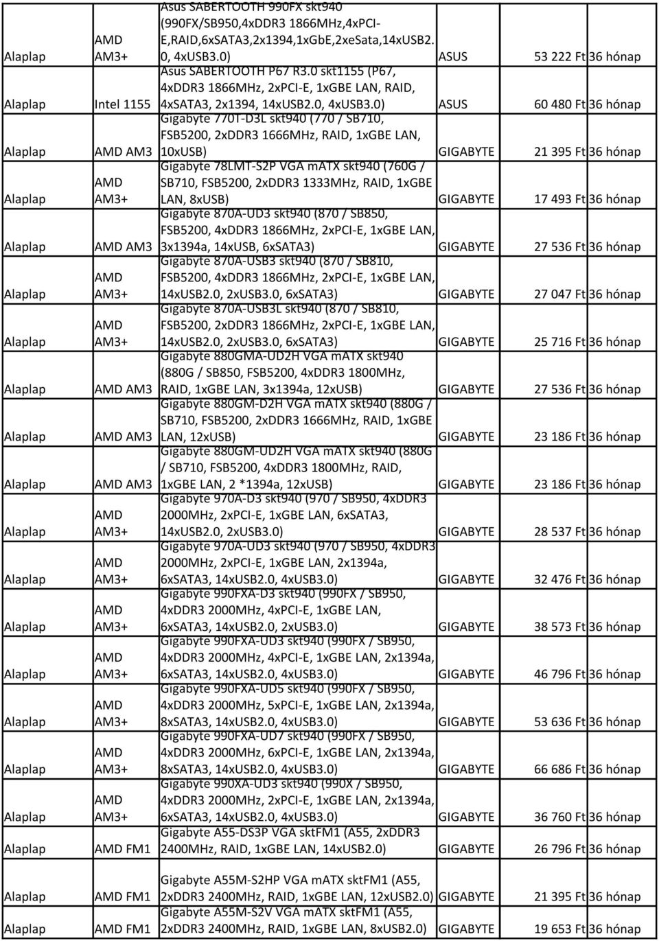 0) ASUS 60 480 Ft 36 hónap Gigabyte 770T-D3L skt940 (770 / SB710, FSB5200, 2xDDR3 1666Hz, RAID, 1xGBE LA, Alaplap AD A3 10xUSB) GIGABYTE 21 395 Ft 36 hónap Gigabyte 78LT-S2P VGA matx skt940 (760G /