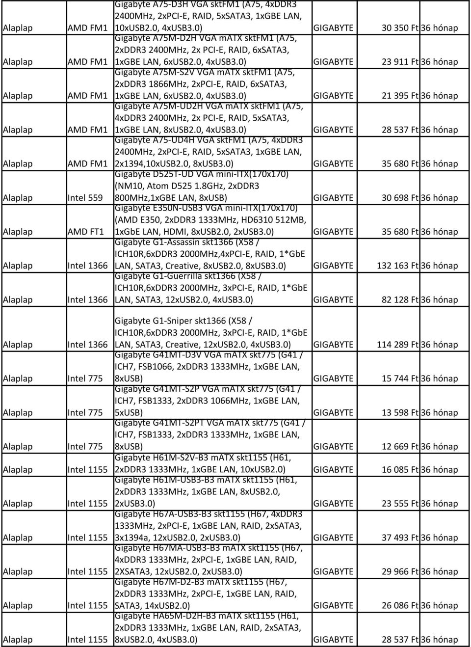0) GIGABYTE 23 911 Ft 36 hónap Alaplap AD F1 Gigabyte A75-S2V VGA matx sktf1 (A75, 2xDDR3 1866Hz, 2xPCI-E, RAID, 6xSATA3, 1xGBE LA, 6xUSB2.0, 4xUSB3.