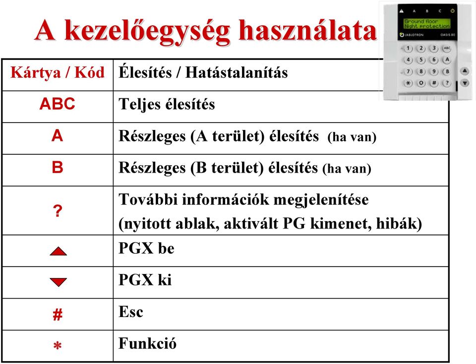 élesítés (ha van) Részleges (B terület) élesítés (ha van) További