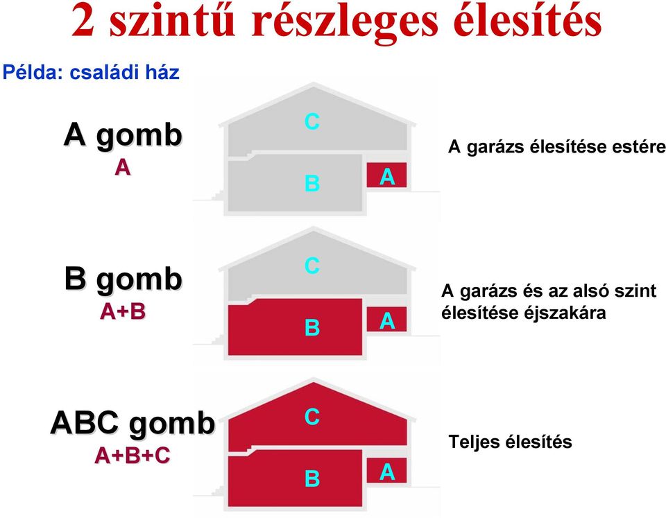 A+B C B A A garázs és az alsó szint élesítése