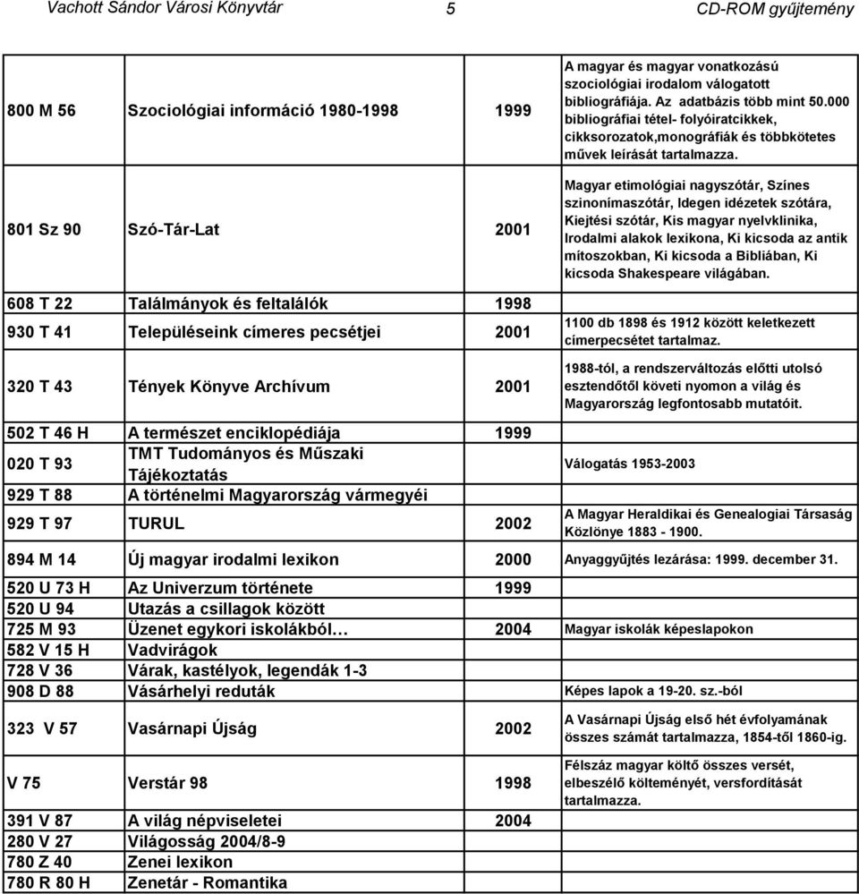 TURUL 2002 A magyar és magyar vonatkozású szociológiai irodalom válogatott bibliográfiája. Az adatbázis több mint 50.