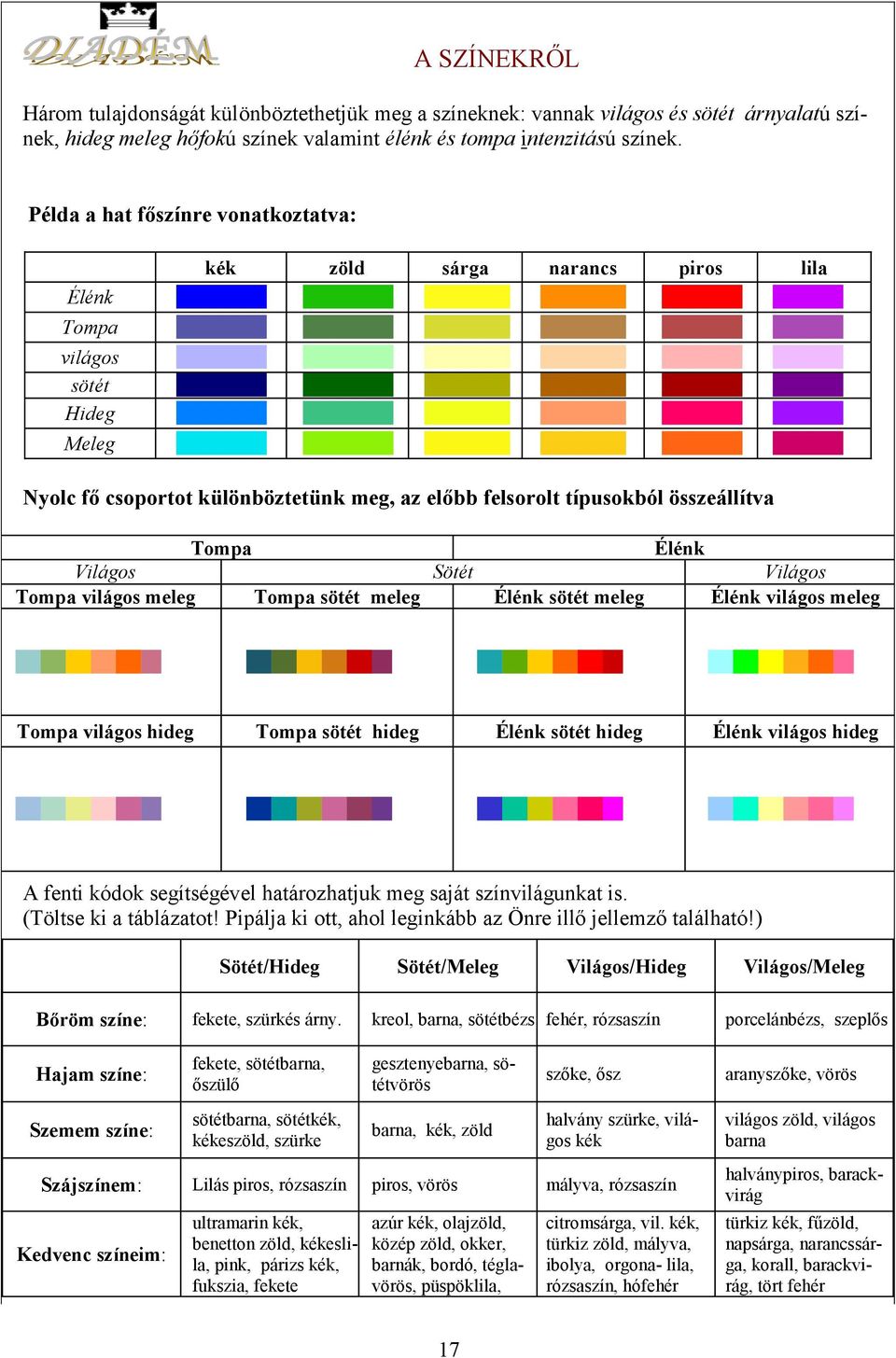 Élénk Világos Sötét Világos Tompa világos meleg Tompa sötét meleg Élénk sötét meleg Élénk világos meleg Tompa világos hideg Tompa sötét hideg Élénk sötét hideg Élénk világos hideg A fenti kódok