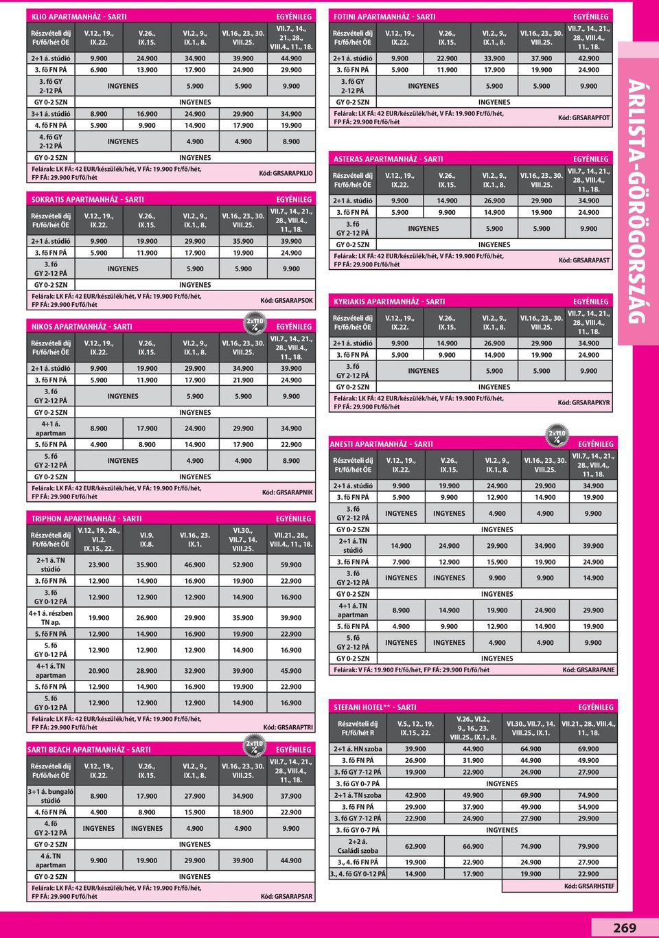 900 Felárak: LK FÁ: 42 EUR/készülék/hét, V FÁ: 19.900 Ft/fő/hét, FP FÁ: 29.900 Ft/fő/hét SOKRATIS APARTMANHÁZ - SARTI V.12., 19., IX.22. V.26., IX.15. VI.2., 9., VI.16., 23., 30. GRSARAPKLIO VII.7.