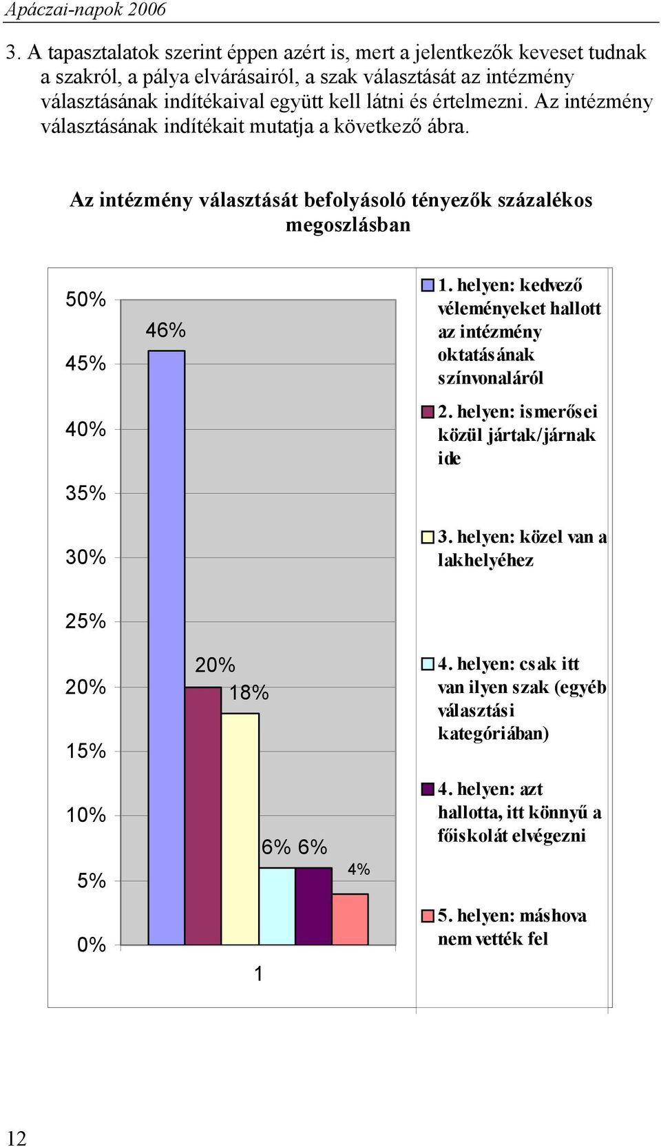 és értelmezni. Az intézmény választásának indítékait mutatja a következő ábra. Az intézmény választását befolyásoló tényezők százalékos megoszlásban 50% 45% 40% 35% 30% 46% 1.