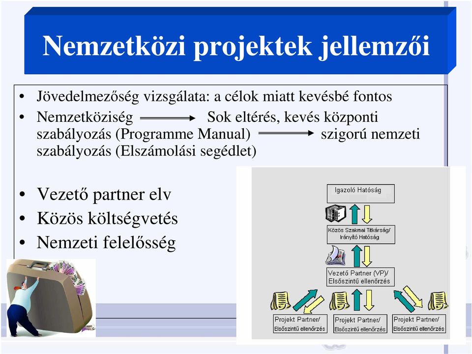 szabályozás (Programme Manual) szigorú nemzeti szabályozás