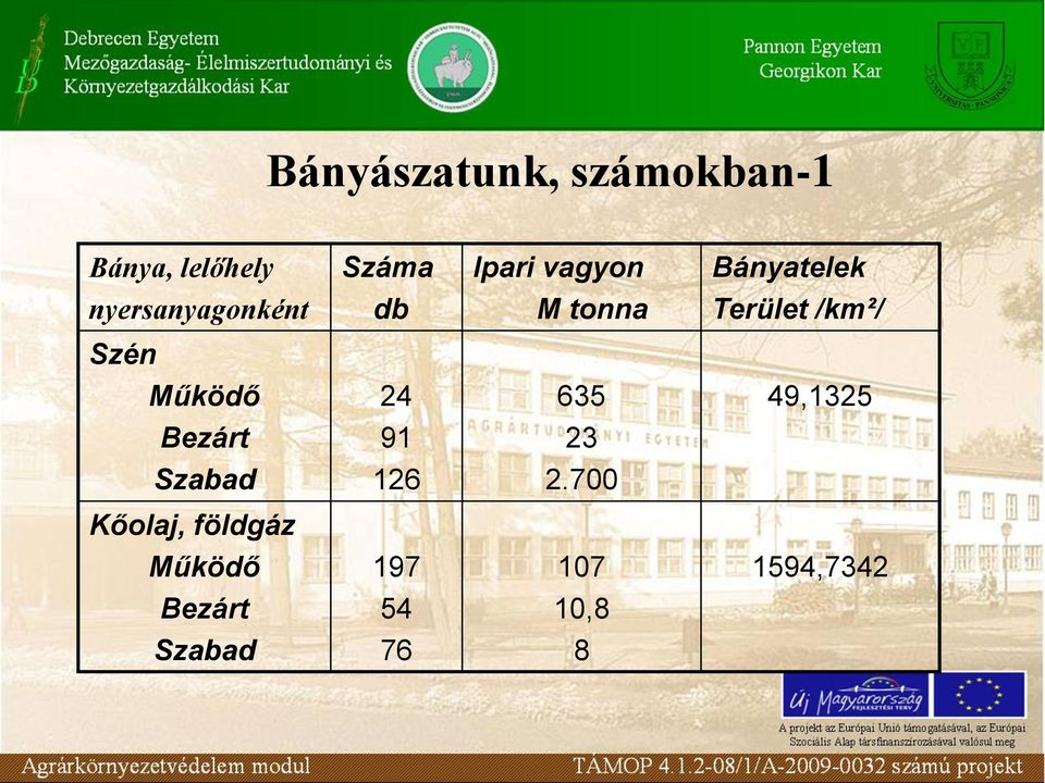 Szén Működő 24 635 49,1325 Bezárt 91 23 Szabad 126 2.