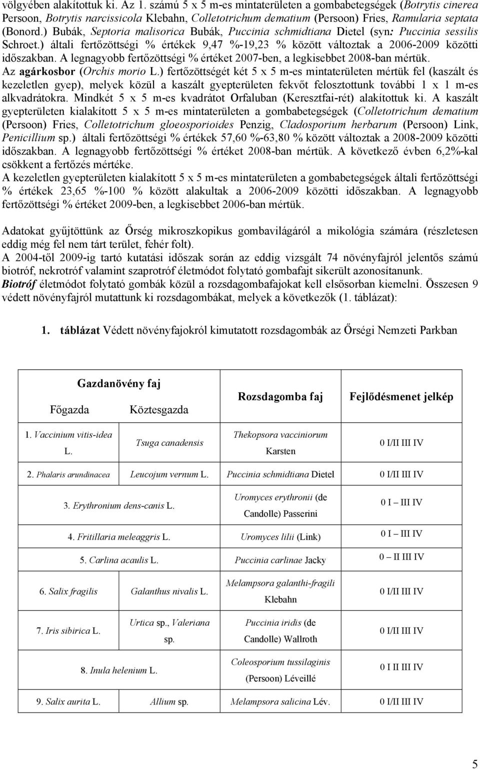 ) Bubák, Septoria malisorica Bubák, Puccinia schmidtiana Dietel (syn: Puccinia sessilis Schroet.) általi fertőzöttségi % értékek 9,47 %-19,23 % között változtak a 2006-2009 közötti időszakban.