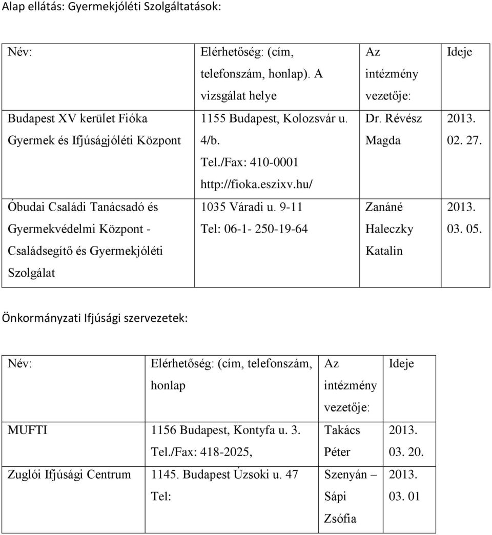 /Fax: 410-0001 http://fioka.eszixv.hu/ Óbudai Családi Tanácsadó és 1035 Váradi u. 9-11 Zanáné Gyermekvédelmi Központ - Tel: 06-1- 250-19-64 Haleczky 03. 05.