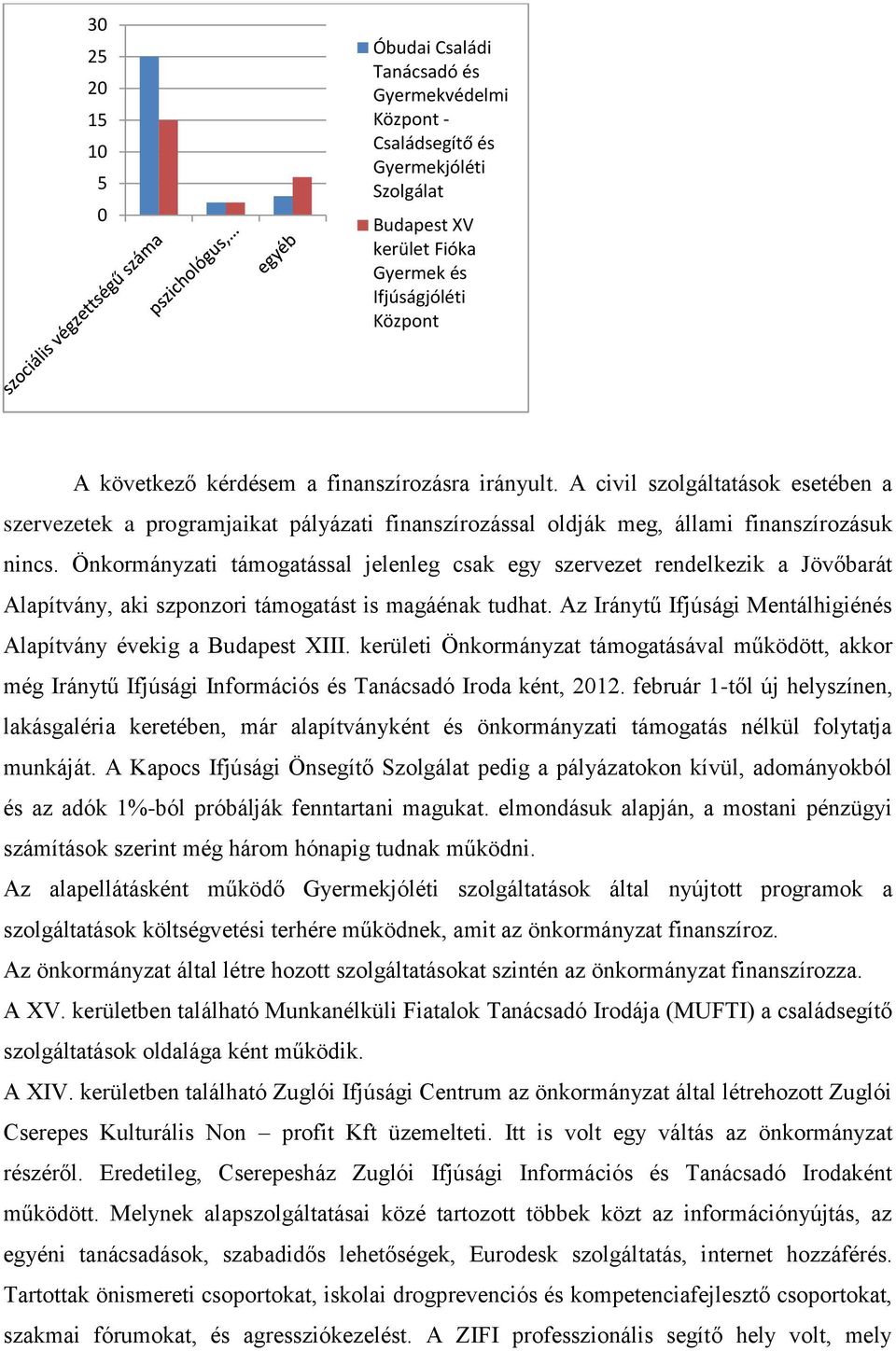 Önkormányzati támogatással jelenleg csak egy szervezet rendelkezik a Jövőbarát Alapítvány, aki szponzori támogatást is magáénak tudhat.