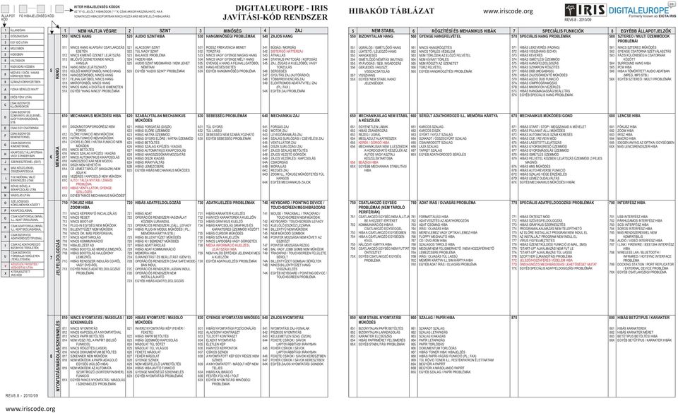 E SK EY STRÁ F EMEETEKÉ H J K M KIMEETEKÉ KIKPST ÁPT Y STY- SZERKESZTÉSÉ (EIT) MÁS KÉSZÜÉKKE ÖSSZEKPS FYÉKK Ó ÉRITKEZÉS TÁ RÖI IŐE EKPSÁS TÁ MÁSÁS TÁ SZÉSŐSÉES KÖRÜMÉYEK KÖZÖTT P KIKPSÁSÁ SK TFRMÁ I.