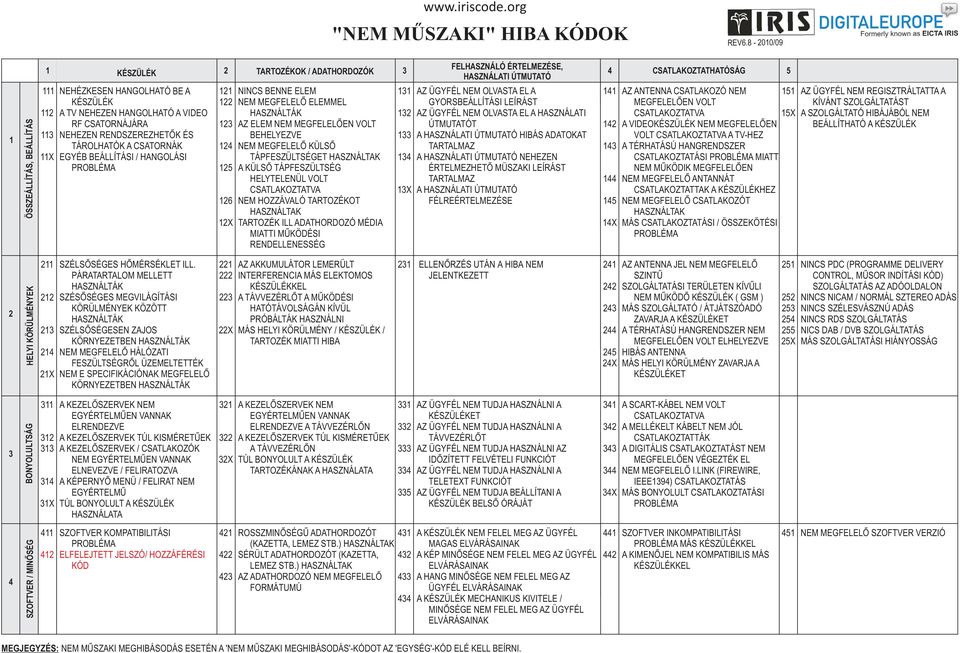 EM MEFEEŐE T EHEYEZE EM MEFEEŐ KÜSŐ TÁPFESZÜTSÉET HSZÁTK 5 KÜSŐ TÁPFESZÜTSÉ HEYTEEÜ T STKZTT 6 EM HZZÁÓ TRTZÉKT HSZÁTK TRTZÉK I THRZÓ MÉI MITTI MŰKÖÉSI REEEESSÉ FEHSZÁÓ ÉRTEMEZÉSE, HSZÁTI ÚTMTTÓ Z