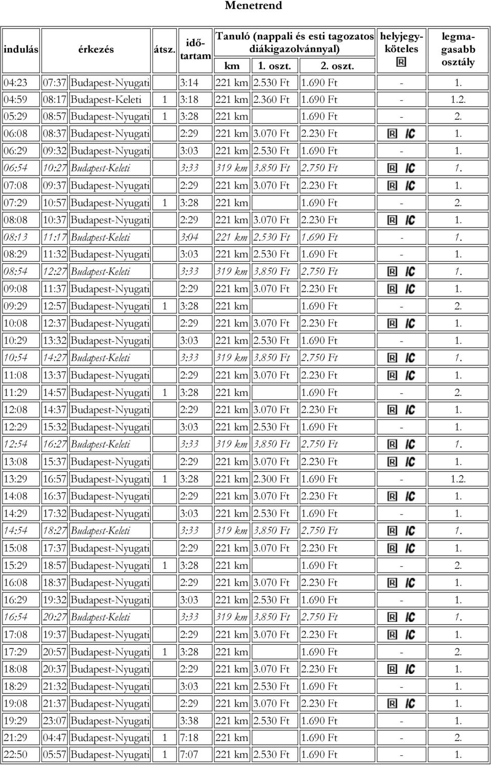 230 Ft 1. 06:29 09:32 Budapest-Nyugati 3:03 221 km 2.530 Ft 1.690 Ft - 1. 06:54 10:27 Budapest-Keleti 3:33 319 km 3.850 Ft 2.750 Ft 1. 07:08 09:37 Budapest-Nyugati 2:29 221 km 3.070 Ft 2.230 Ft 1. 07:29 10:57 Budapest-Nyugati 1 3:28 221 km 1.