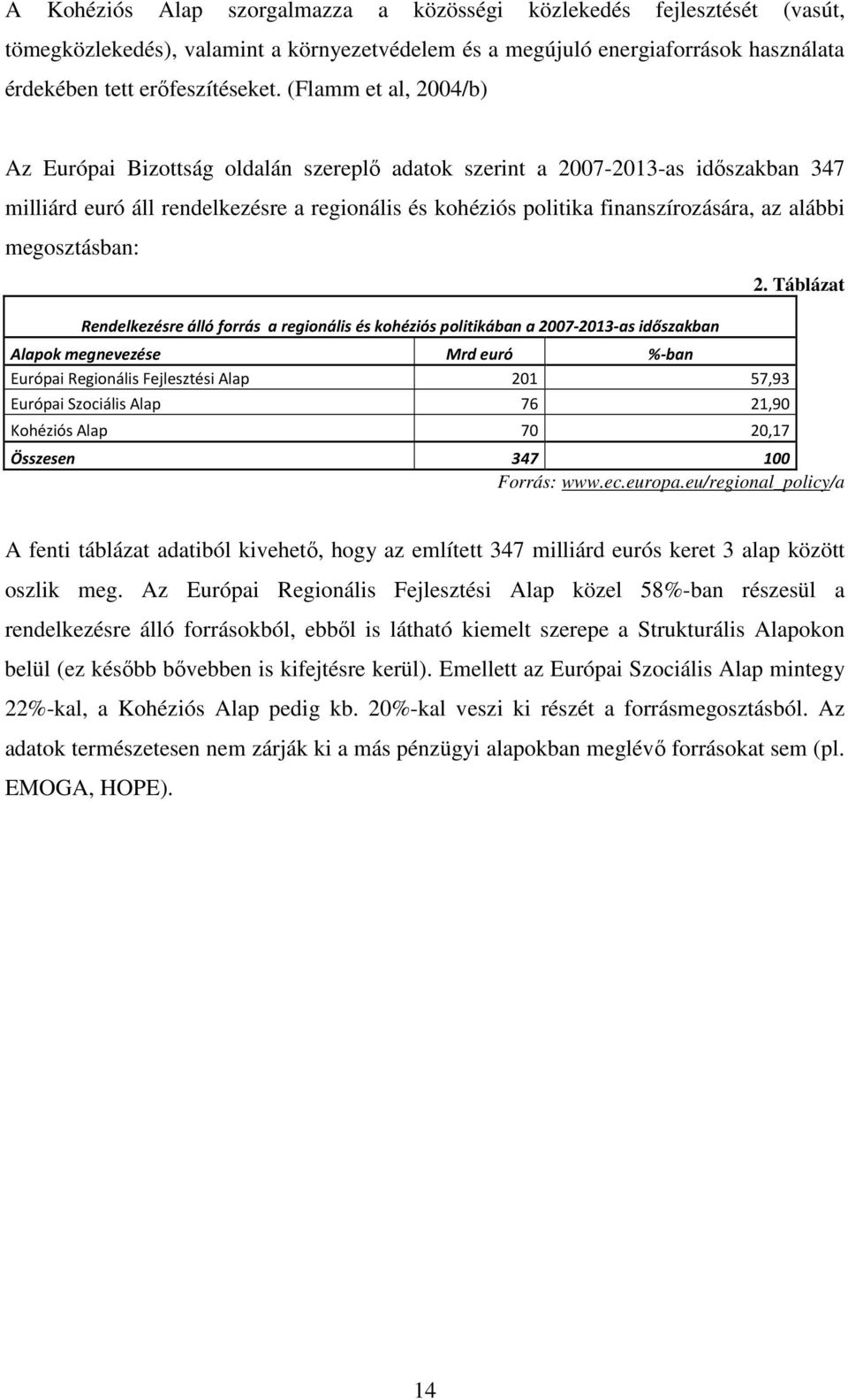 megosztásban: Rendelkezésre álló forrás a regionális és kohéziós politikában a 2007-2013-as időszakban Alapok megnevezése Mrd euró %-ban Európai Regionális Fejlesztési Alap 201 57,93 Európai