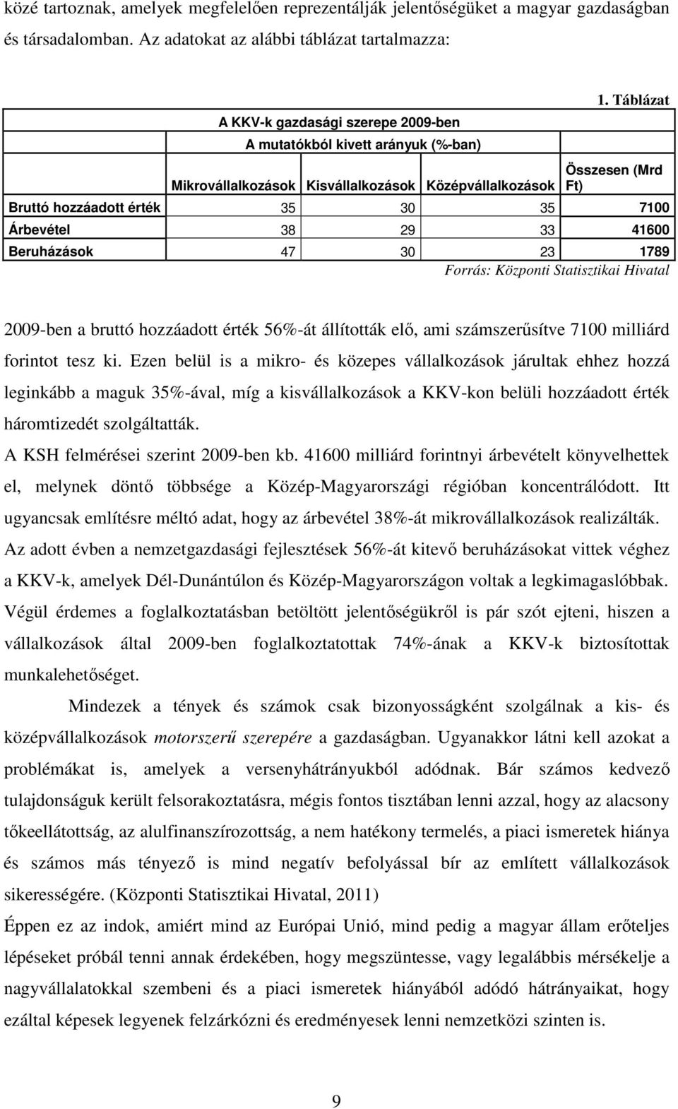 Táblázat Összesen (Mrd Ft) Bruttó hozzáadott érték 35 30 35 7100 Árbevétel 38 29 33 41600 Beruházások 47 30 23 1789 Forrás: Központi Statisztikai Hivatal 2009-ben a bruttó hozzáadott érték 56%-át