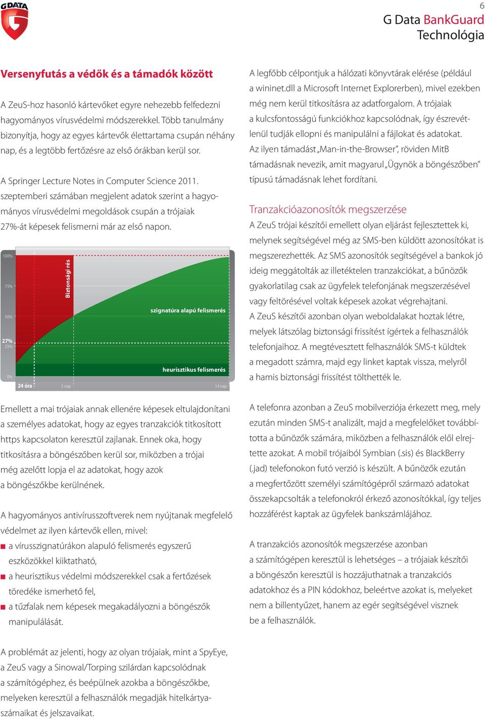 szeptemberi számában megjelent adatok szerint a ha gyo - mányos vírusvédelmi megoldások csupán a trójaiak 27%-át képesek felismerni már az első napon.