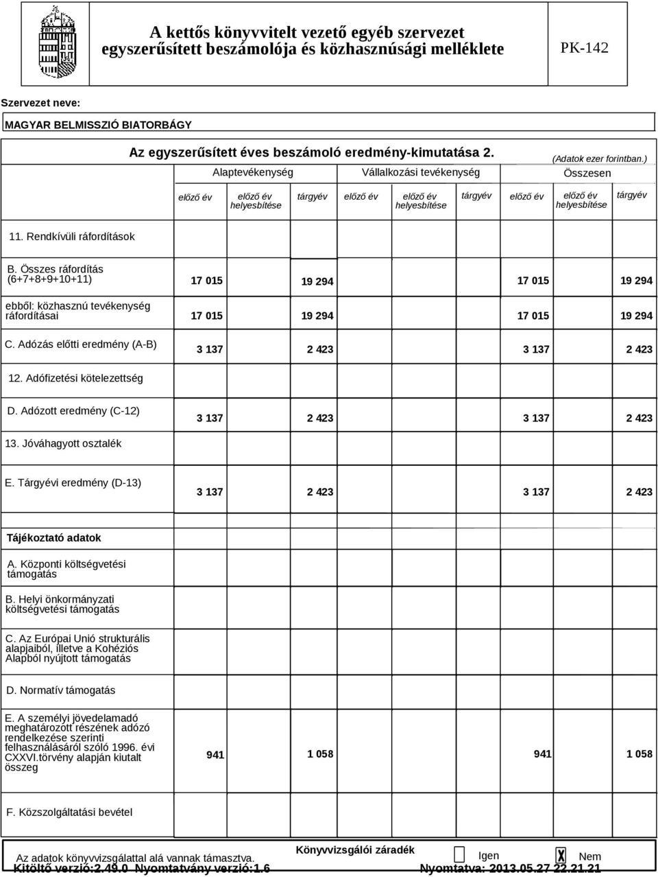Összes ráfordítás (6+7+8+9+10+11) ebből: közhasznú tevékenység ráfordításai C. Adózás előtti eredmény (A-B) 17 015 17 015 19 294 19 294 17 015 19 294 17 015 19 294 3 137 2 423 3 137 2 423 12.