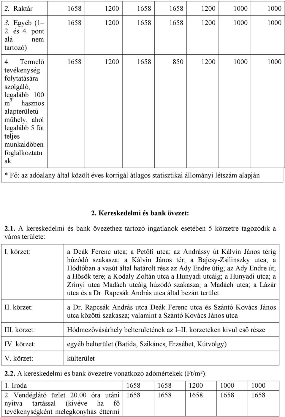 1200 1000 1000 * Fő: az adóalany által közölt éves korrigál átlagos statisztikai állományi létszám alapján 2. Kereskedelmi és bank övezet: 2.1. A kereskedelmi és bank övezethez tartozó ingatlanok esetében 5 körzetre tagozódik a város területe: I.