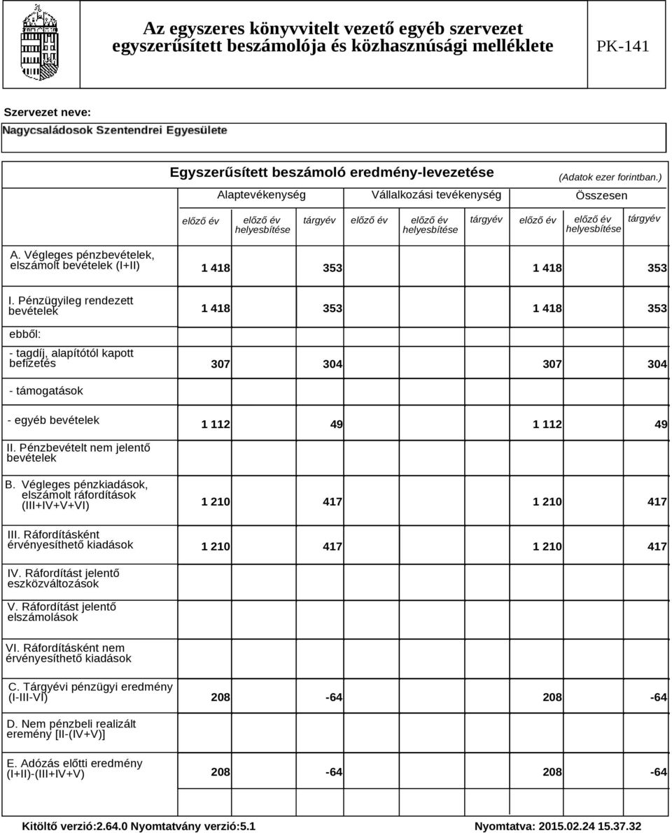 Végleges pénzbevételek, elszámolt bevételek (I+II) 1 418 353 1 418 353 I.