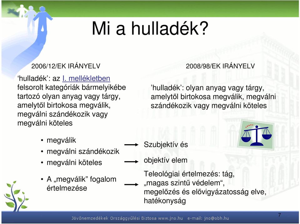 megválni köteles megválik megválni szándékozik megválni köteles A megválik fogalom értelmezése 2008/98/EK IRÁNYELV hulladék : olyan