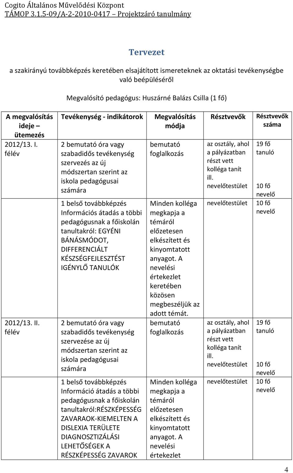 Tevékenység - indikátorok Megvalósítás módja 2 óra vagy szervezés az új Információs átadás a többi tanultakról: EGYÉNI BÁNÁSMÓDOT,