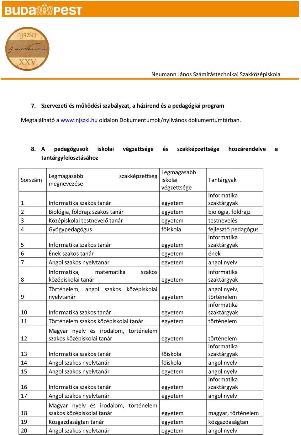 szakos tanár 2 Biológia, földrajz szakos tanár biológia, földrajz 3 Középiskolai testnevelő tanár testnevelés 4 Gyógypedagógus főiskola fejlesztő pedagógus 5 Informatika szakos tanár 6 Ének szakos