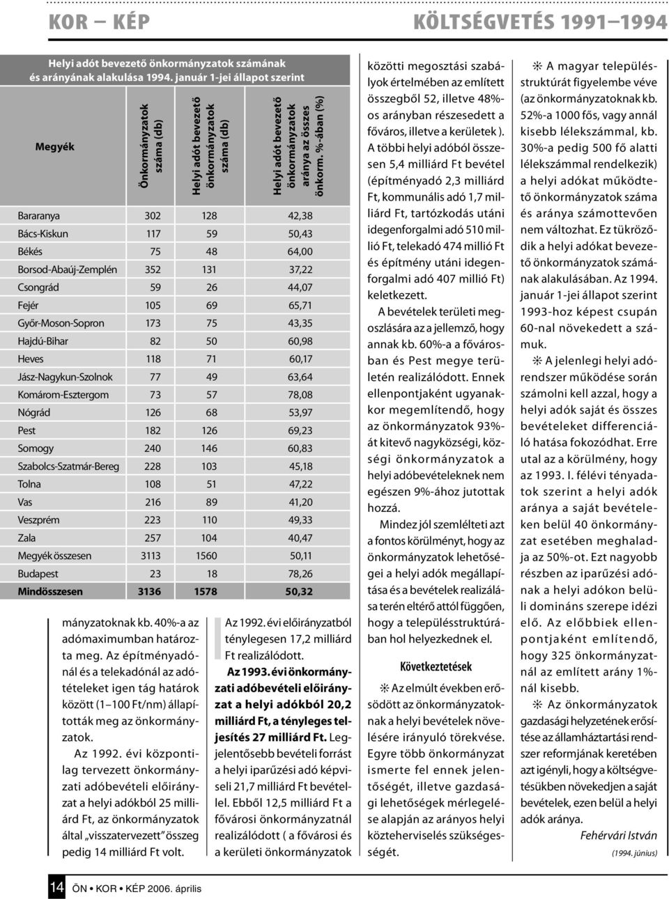 évi központilag tervezett önkormányzati adóbevételi előirányzat a helyi adókból 25 milliárd Ft, az önkormányzatok által visszatervezett összeg pedig 14 milliárd Ft volt.