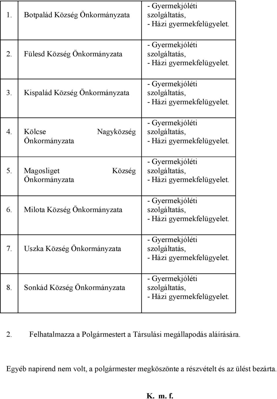 Felhatalmazza a Polgármestert a Társulási megállapodás aláírására.