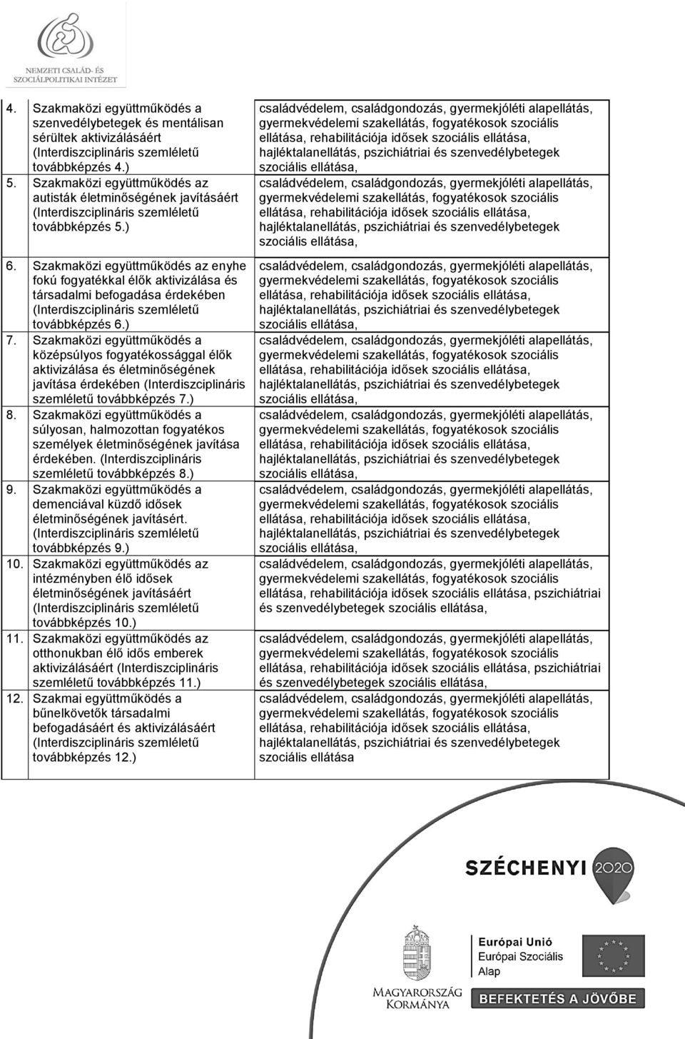 Szakmaközi együttműködés a középsúlyos fogyatékossággal élők aktivizálása és életminőségének javítása érdekében (Interdiszciplináris szemléletű továbbképzés 7.) 8.