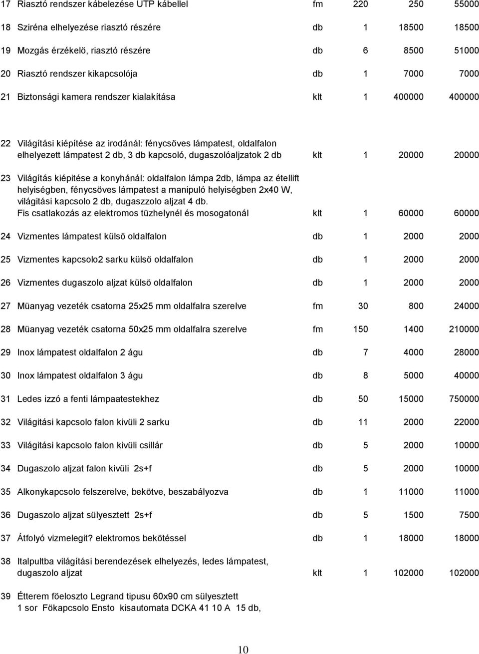 kapcsoló, dugaszolóaljzatok 2 db klt 1 20000 20000 23 Világítás kiépitése a konyhánál: oldalfalon lámpa 2db, lámpa az étellift helyiségben, fénycsöves lámpatest a manipuló helyiségben 2x40 W,