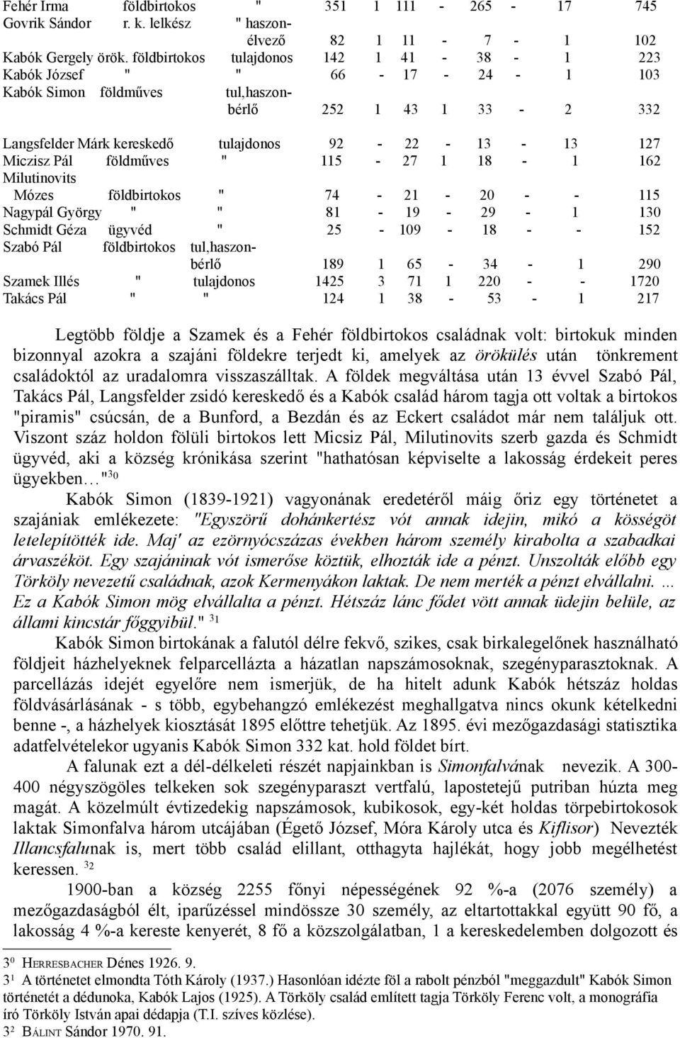 Pál földműves " 115-27 1 18-1 162 Milutinovits Mózes földbirtokos " 74-21 - 20 - - 115 Nagypál György " " 81-19 - 29-1 130 Schmidt Géza ügyvéd " 25-109 - 18 - - 152 Szabó Pál földbirtokos